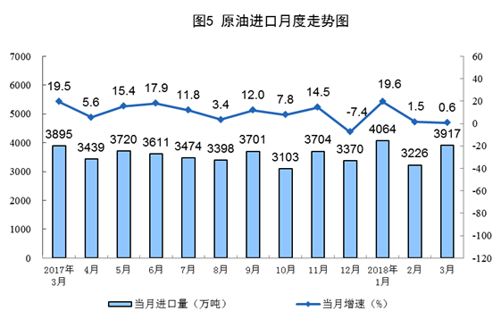 國家統計局：一季度風電發電量同比增長33.8%