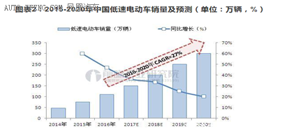 低速電動汽車政策將出臺，各廠商應如何面對？