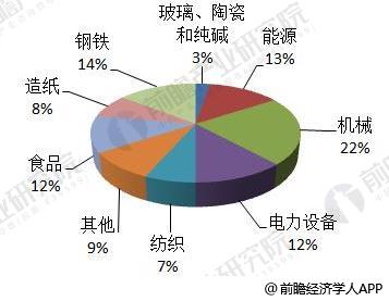 2018年全球分布式能源行業(yè)現(xiàn)狀分析 各國分布式能源穩(wěn)步發(fā)展