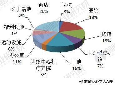 2018年全球分布式能源行業(yè)現(xiàn)狀分析 各國分布式能源穩(wěn)步發(fā)展