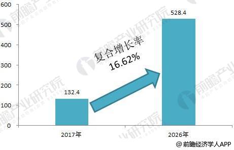 2018年全球分布式能源行業(yè)現(xiàn)狀分析 各國分布式能源穩(wěn)步發(fā)展