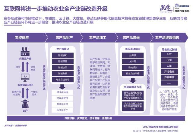 2017中國農業互聯網化報告