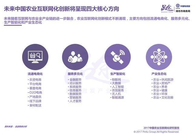 2017中國農業互聯網化報告