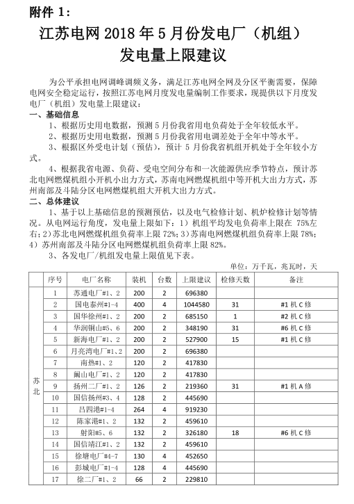 2018年5月江蘇省電力集中競價交易23日開始申報