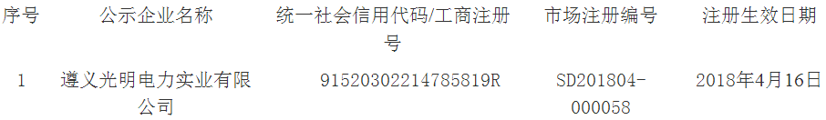 貴州新公示2家售電公司 另有1家售電公司通過公示