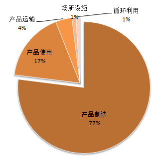 不斷完善電力市場交易 五種方式真正實現(xiàn)可再生能源供電