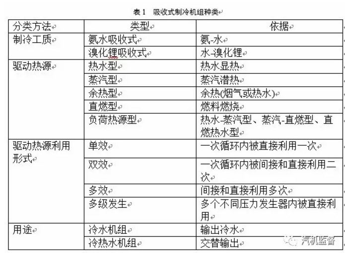 多能互補綜合能源系統(tǒng)設計及優(yōu)化