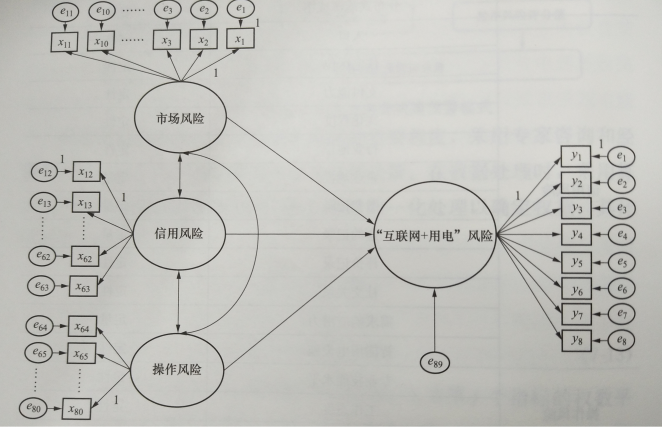 互聯(lián)網(wǎng)環(huán)境下購(gòu)售電風(fēng)險(xiǎn)管控模型