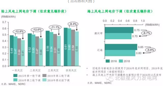 MAKE發(fā)布六大深度預測成果研判中國風電市場（附專訪）