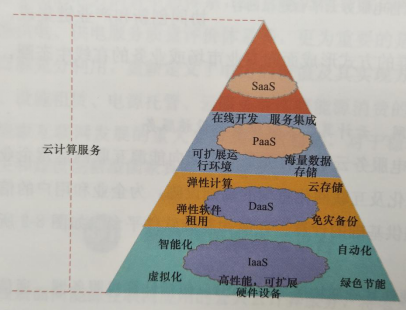 智慧售電服務(wù)云平臺的主要內(nèi)容