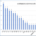 大云網售電觀察：增量配電網改革試點已點兵點將、將遍地開花！