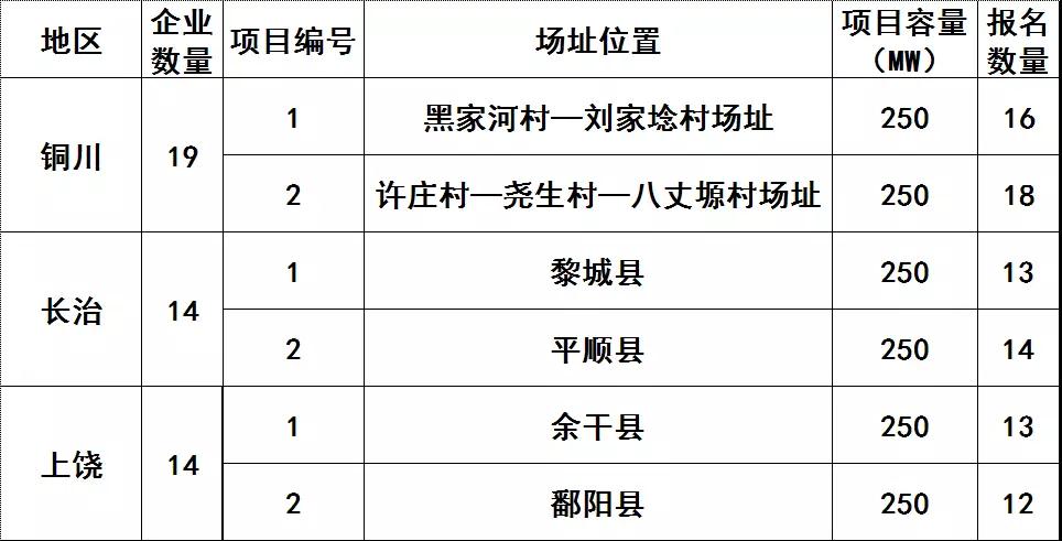 技術領跑者基地整裝待發 HJT、IBC電池有望迎來風口