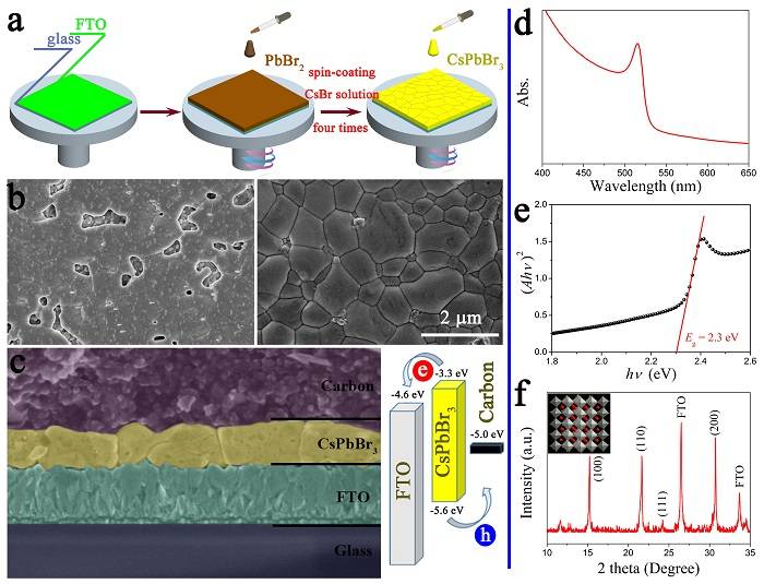 無機鈣鈦礦太陽能電池可簡化的僅剩下CsPbBr3層