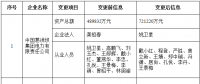 北京公示注冊(cè)信息、業(yè)務(wù)范圍變更的12家售電公司