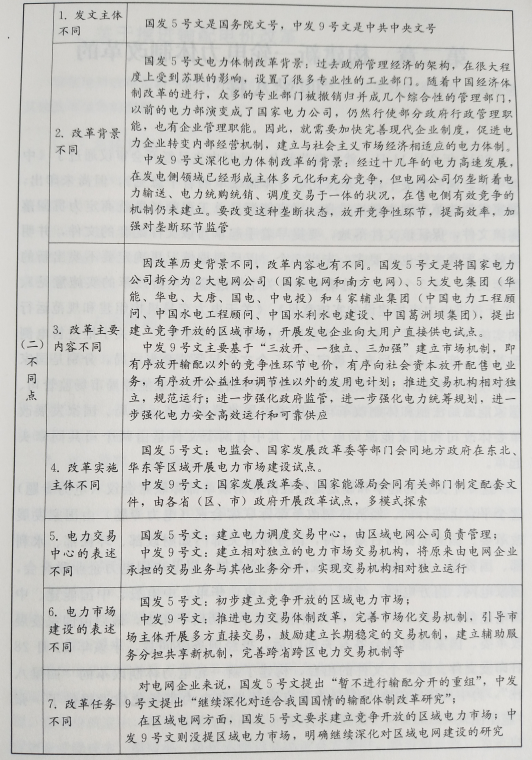 電力體制改革：加強電力體制改革的組織實施