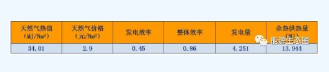 能源互聯網示范項目分析