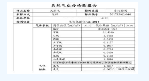 能源互聯網示范項目分析