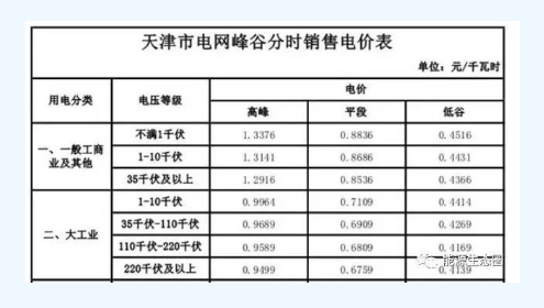 能源互聯網示范項目分析