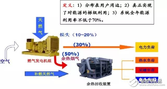 能源互聯網示范項目分析