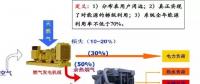 能源互聯(lián)網(wǎng)示范項(xiàng)目分析