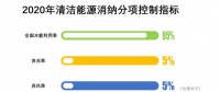 2020年實(shí)現(xiàn)省級(jí)現(xiàn)貨市場融合 電力交易的盤子更大