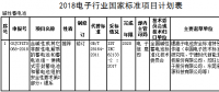 蓄電池行業標準及推薦性國家標準意見征集