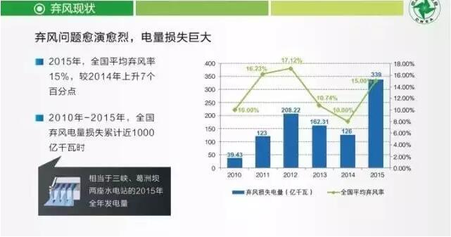 風電標桿電價或取消