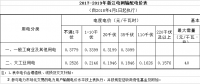 浙江降電價：一般工商業及其他用電目錄電價和輸配電價降3.3分/千瓦時