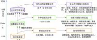 融合多源數據的智能配用電多時間尺度數據分析技術