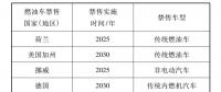 我國燃料電池汽車商業化發展影響因素分析丨厚勢汽車