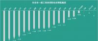 花式降電價 18個省市調整一般工商業電價都有些姿勢？