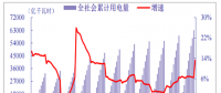 2018年我國電力行業全社會累計用電量、分產業累計用電量分析