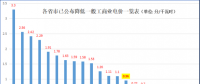 大云網售電觀察：上海電力交易市場，何時才能風起云涌？