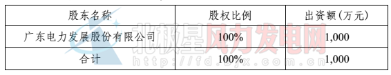 粵電投資1000萬組建建湖南大高山風電項目公司