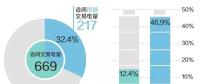 北京電力交易中心4月省間交易電量完成669億千瓦時 同比增長12.4%