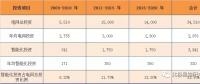 2017年度十大智能電網相關上市企業營收、凈利情況