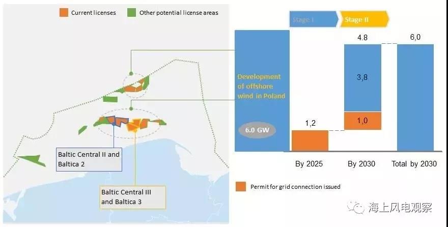 這個歐洲國家也開始搞海上風(fēng)電了！遠(yuǎn)期規(guī)劃8GW！