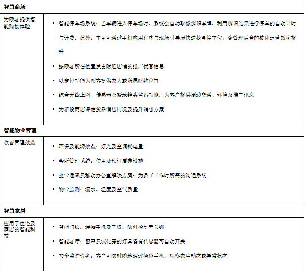 信和集團(tuán)與中國移動(dòng)香港以物聯(lián)網(wǎng)及5G打造智慧城市