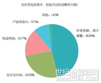 PVBL2017年度中國光伏品牌市場趨勢調研報告