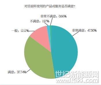 PVBL2017年度中國光伏品牌市場趨勢調(diào)研報告