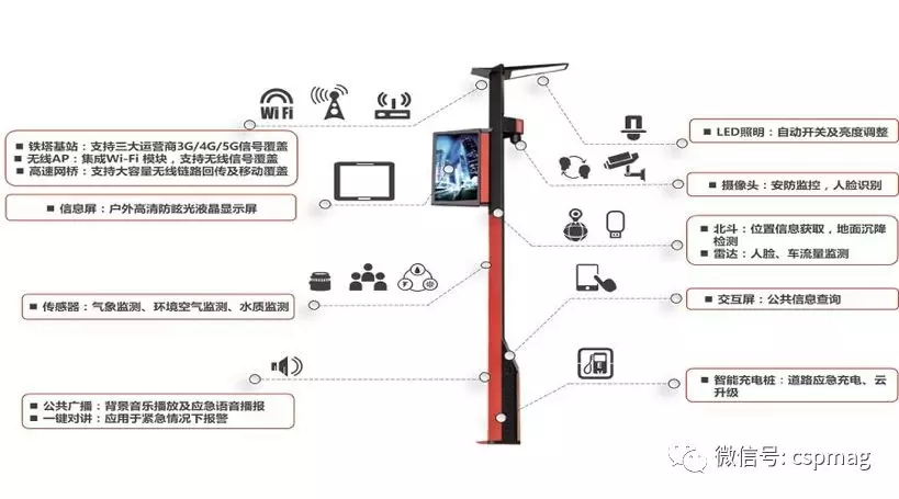 為什么說智慧城市建設(shè)關(guān)鍵是智能交通？