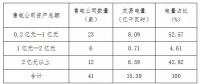 2018年5月冀北地區電力市場化交易月報