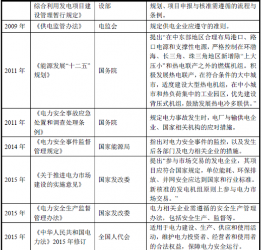 2018年我國熱電行業監管體制及相關產業政策