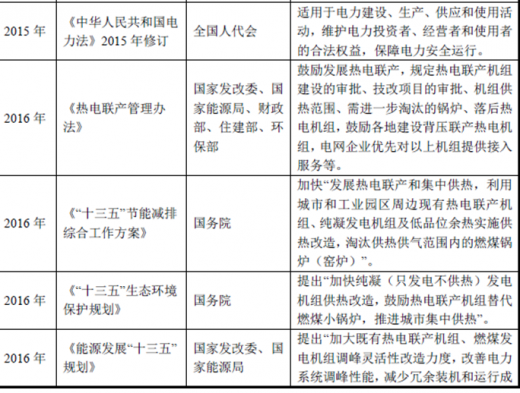 2018年我國熱電行業監管體制及相關產業政策