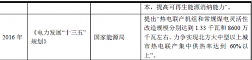 2018年我國熱電行業監管體制及相關產業政策