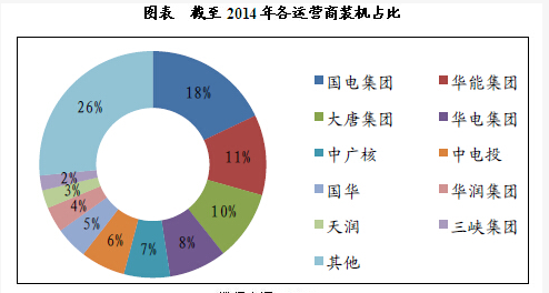 我國(guó)風(fēng)電產(chǎn)業(yè)鏈發(fā)展態(tài)勢(shì)分析