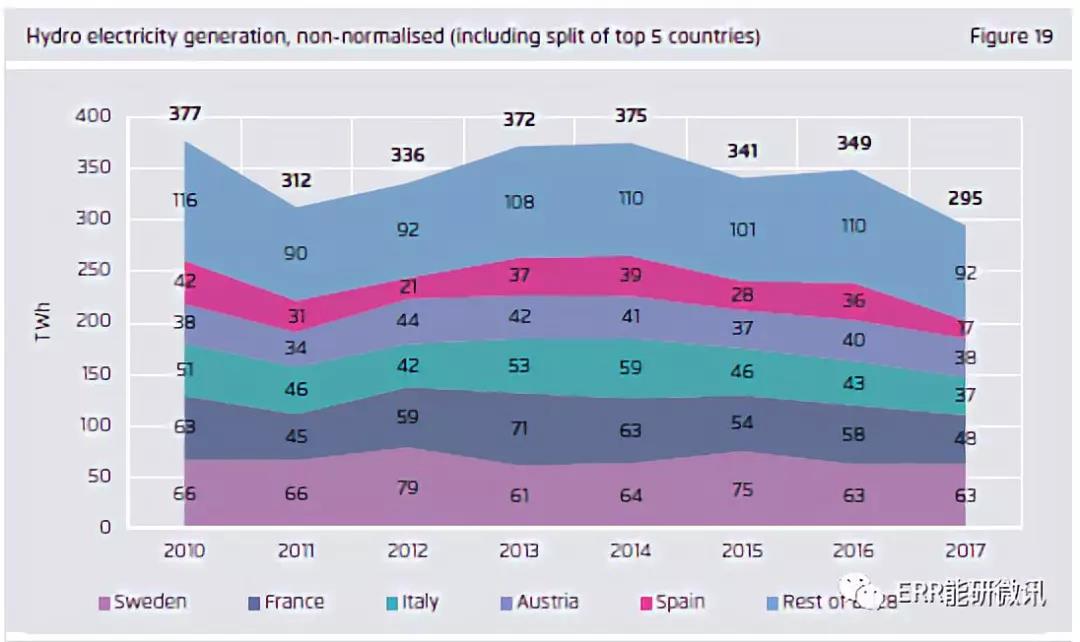 干貨｜歐洲2017年電力全解析（附圖表）