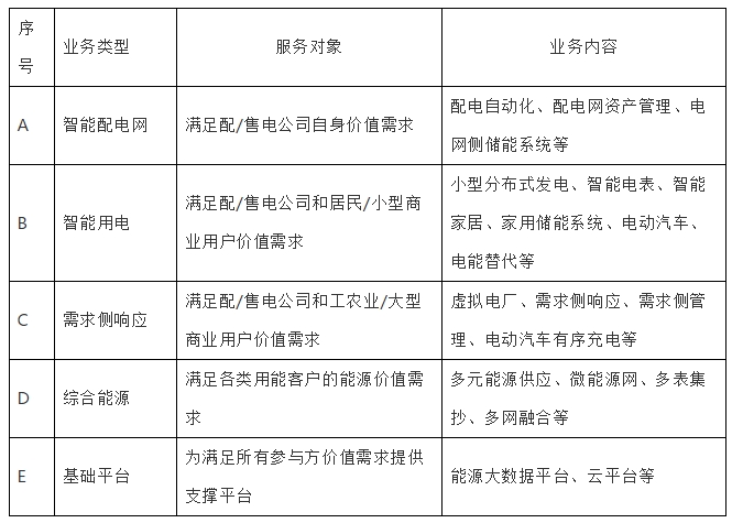 深度分析能源互聯(lián)網(wǎng)的概念及發(fā)展趨勢