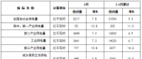 國家能源局發布1-4月份全國電力工業統計數據