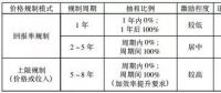 深度 | 我國(guó)輸配電價(jià)格改革研究